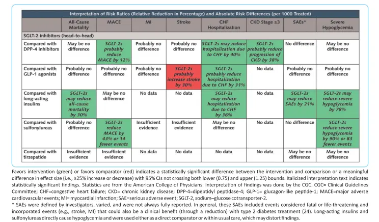 glp 1 drugs wegovy GLP-1 Receptor Agonist Shortage: Challenges and Solutions in Type 2  Diabetes Care