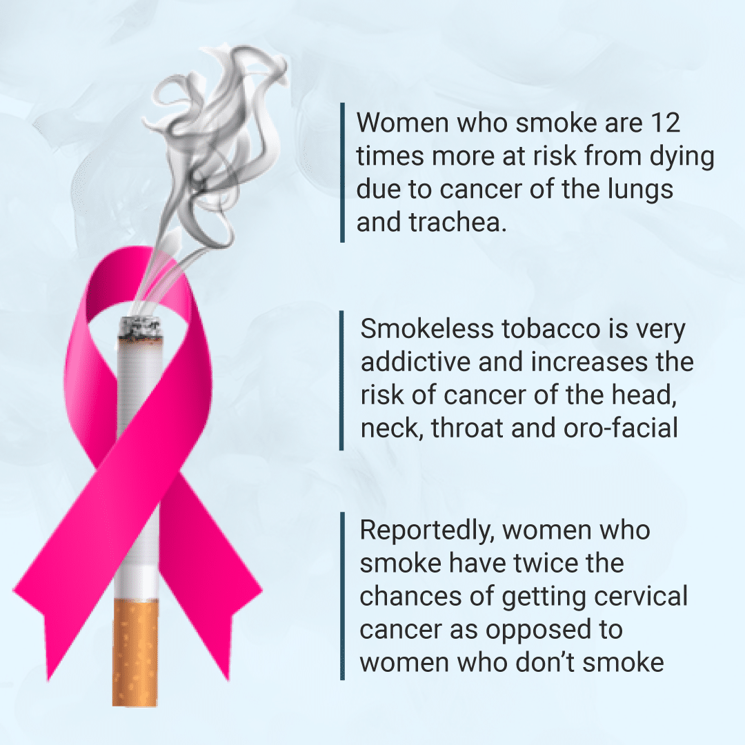 Types of cancer caused by smoking