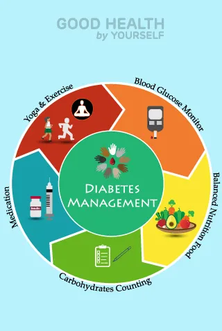 Diabetes management