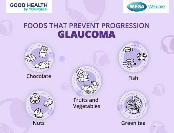  Foods prevent progression glaucoma