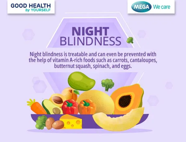 Night Blindness