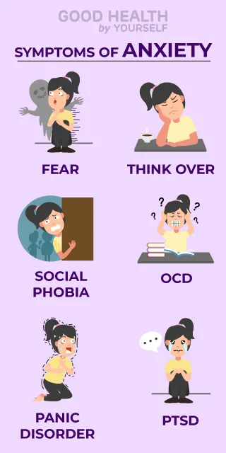 Symptoms of anxiety