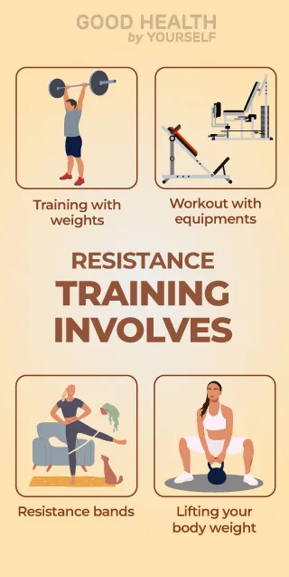 resistance training