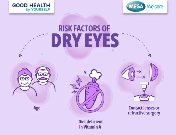 Risk factors of dry eyes