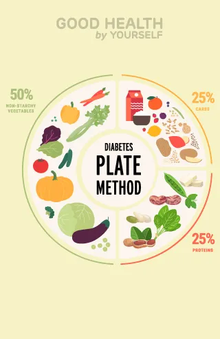 diabetes plate method