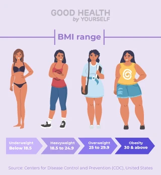 BMI Range