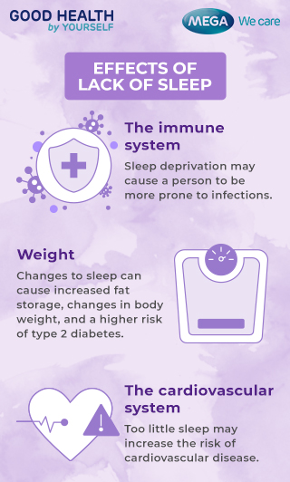 Sleep Deprivation & Immunity