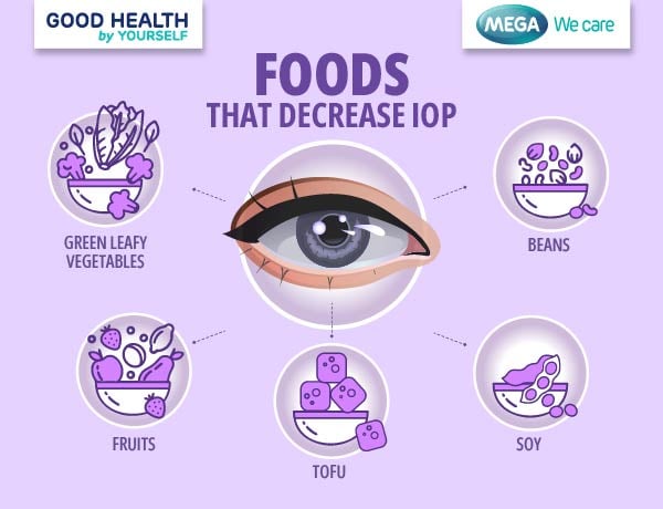 Foods Decrease IOP