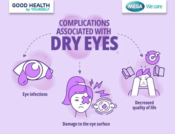 Complications of dry eyes