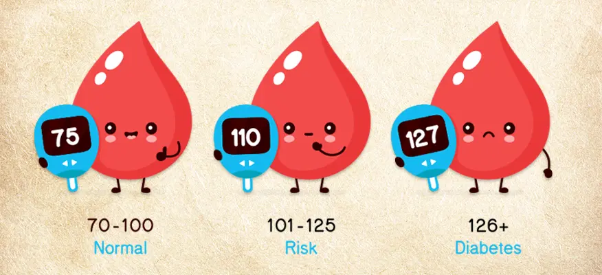 decoding-blood-glucose-level-readings